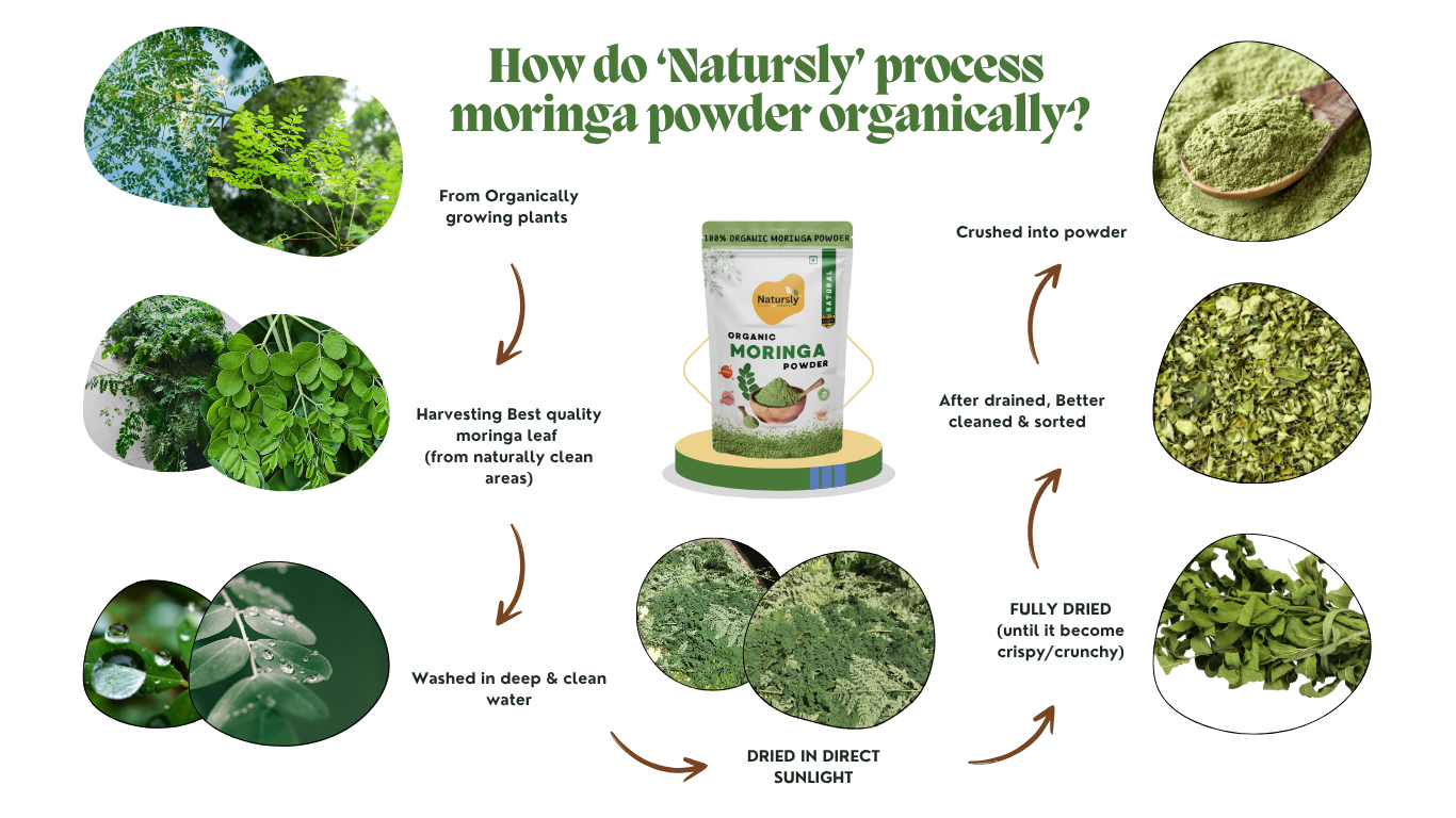 NATURSLY ORGANIC MORINGA POWDER, 200g, 100% PURE LEAF POWDER, RICH IN VITAMINS AND MINAREALS