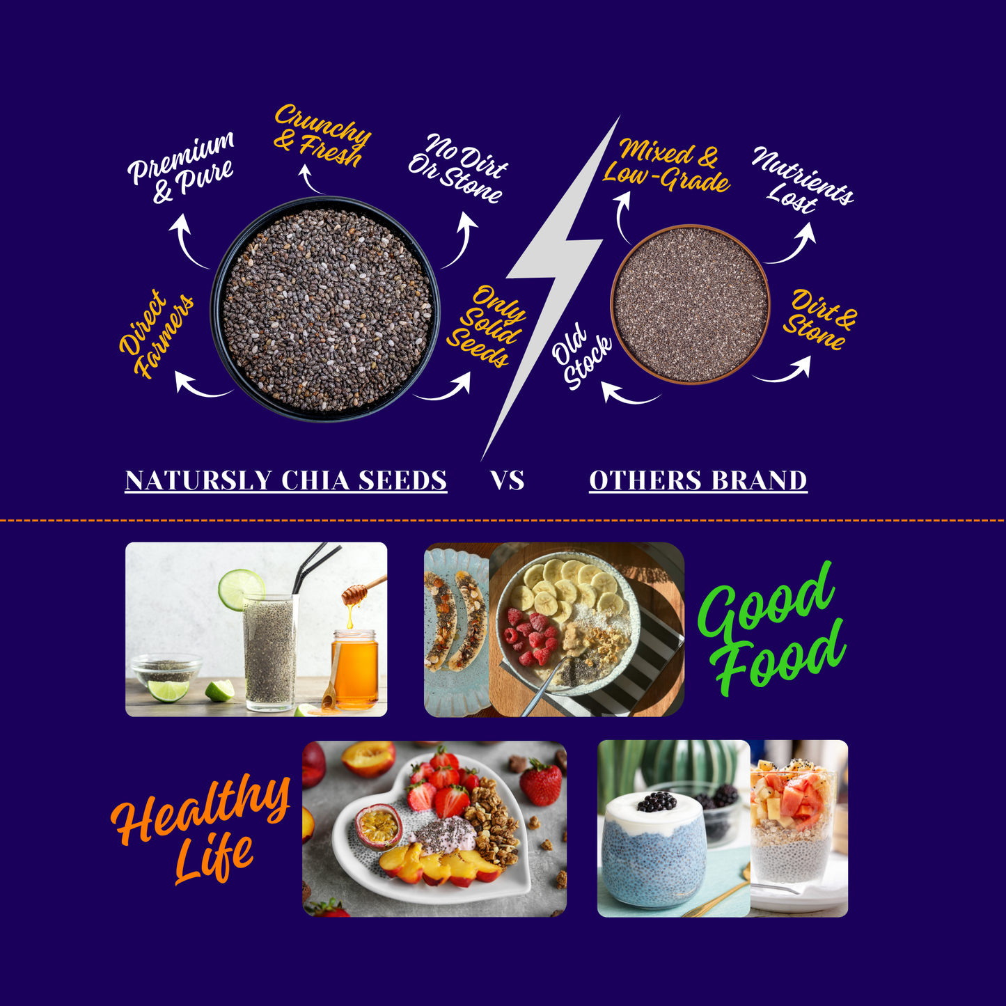 Natursly USDA Certified Organic Most Popular 200g Premium Natural Chia Seeds for weight loss protein, omega-3 fatty acids, fiber, calcium, iron